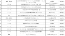 铸牢中华民族共同体意识研究部分优秀学术成果目录发布