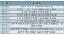 贵州省铸牢中华民族共同体意识教育的理论与实践